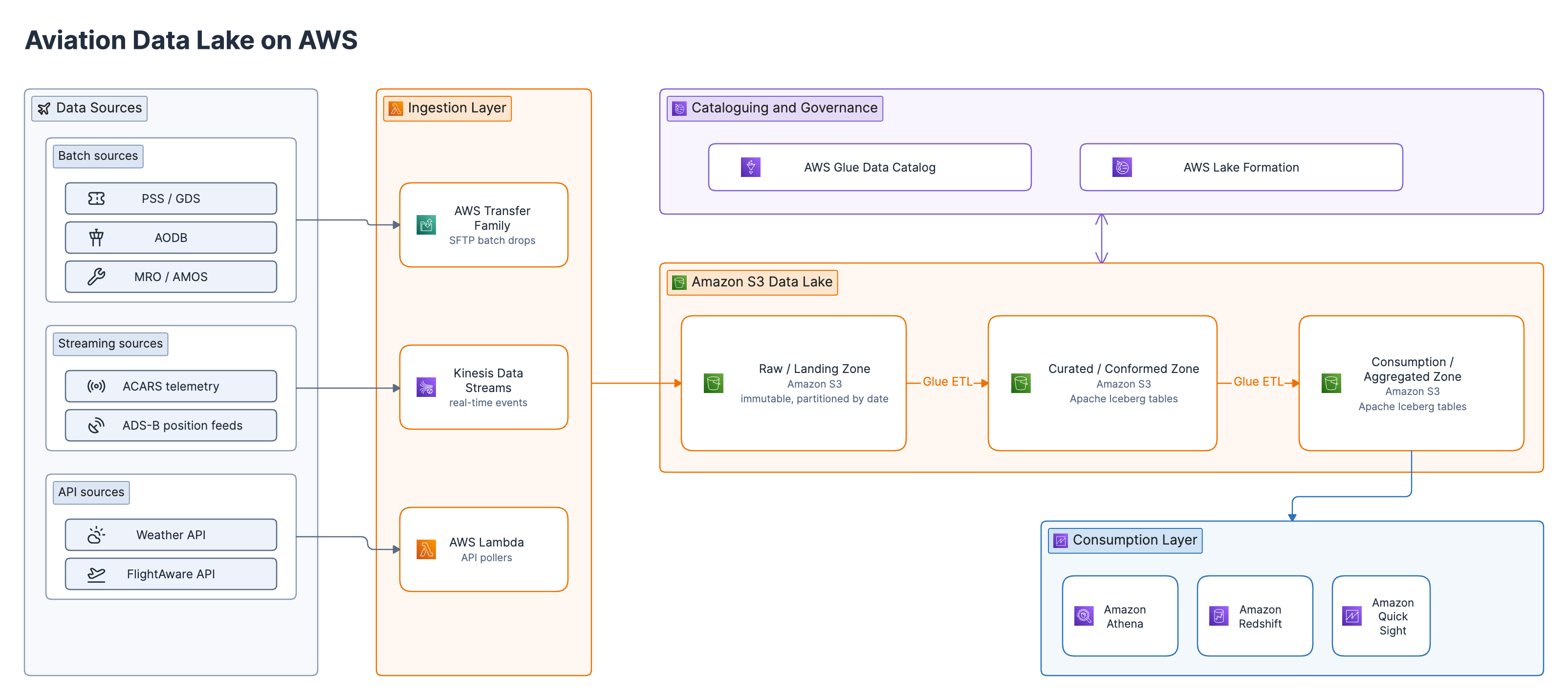 _config.yml