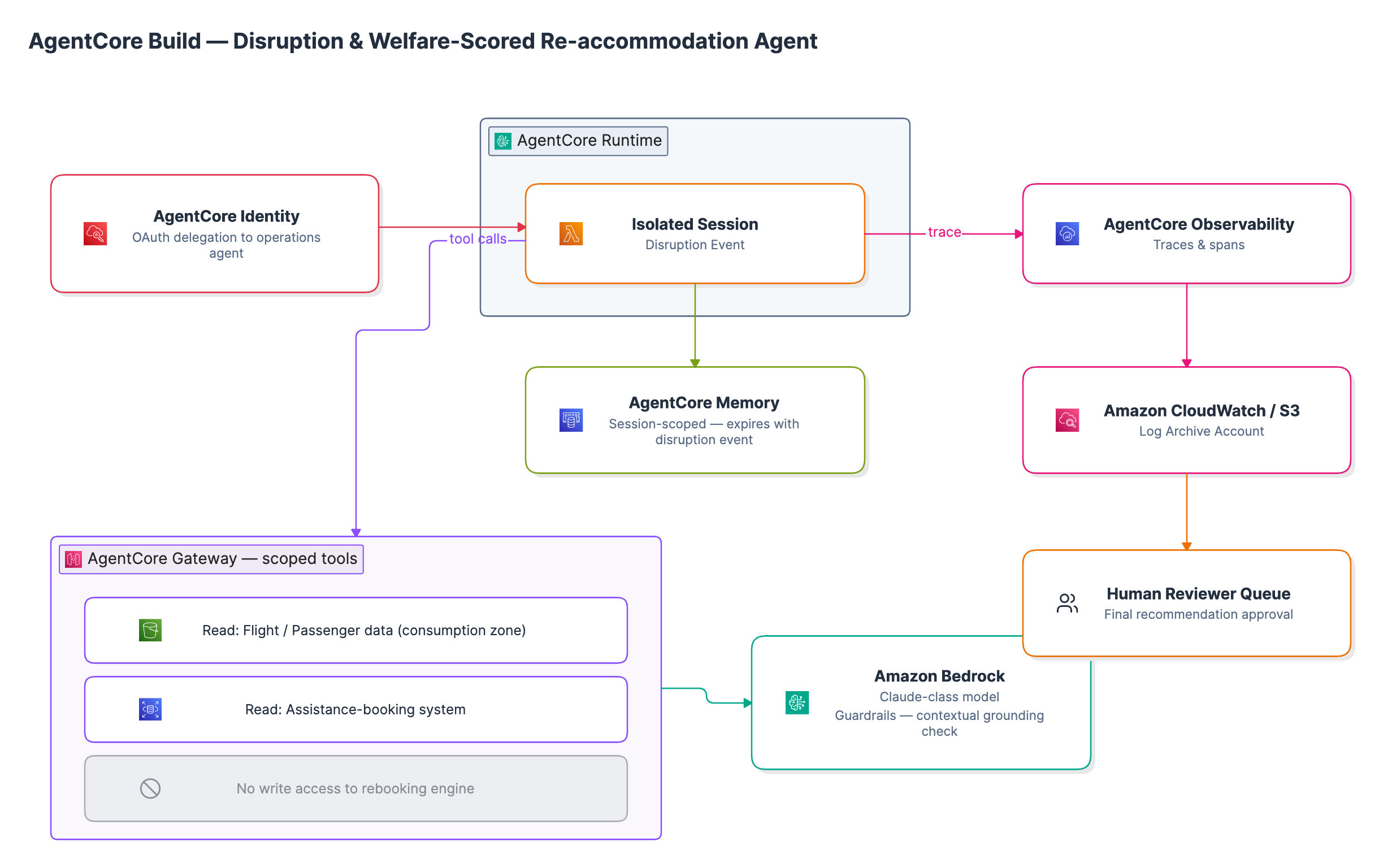 _config.yml