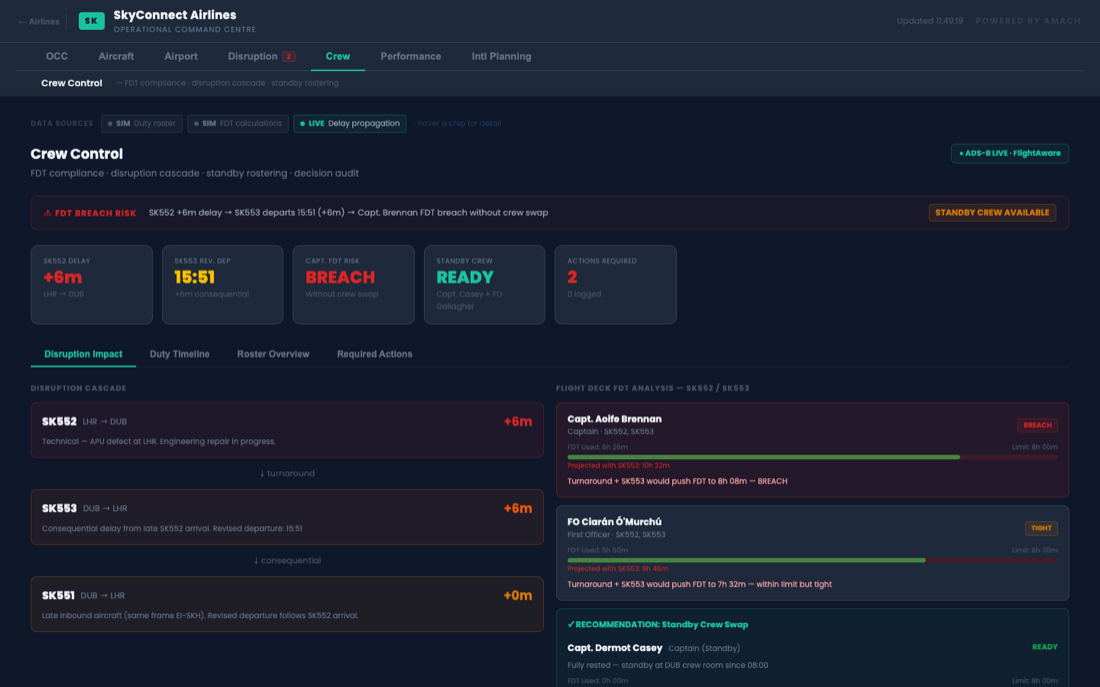 SkyConnect crew control showing an FDT breach and standby crew recommendation