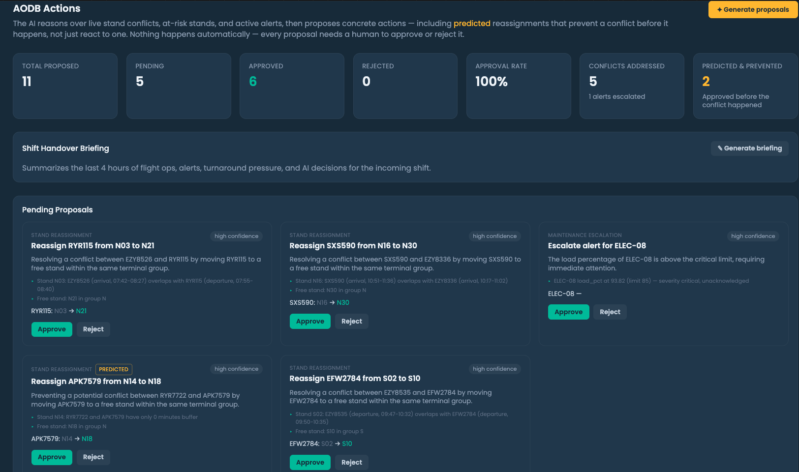 Amach AODB Actions queue showing pending stand reassignment and maintenance escalation proposals, including a predicted reassignment, awaiting human approval