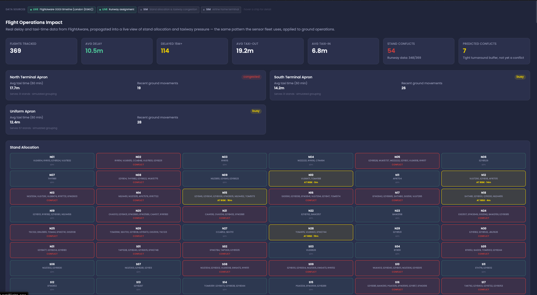 Amach Flight Operations Impact showing live stand conflicts across the Gatwick apron grid